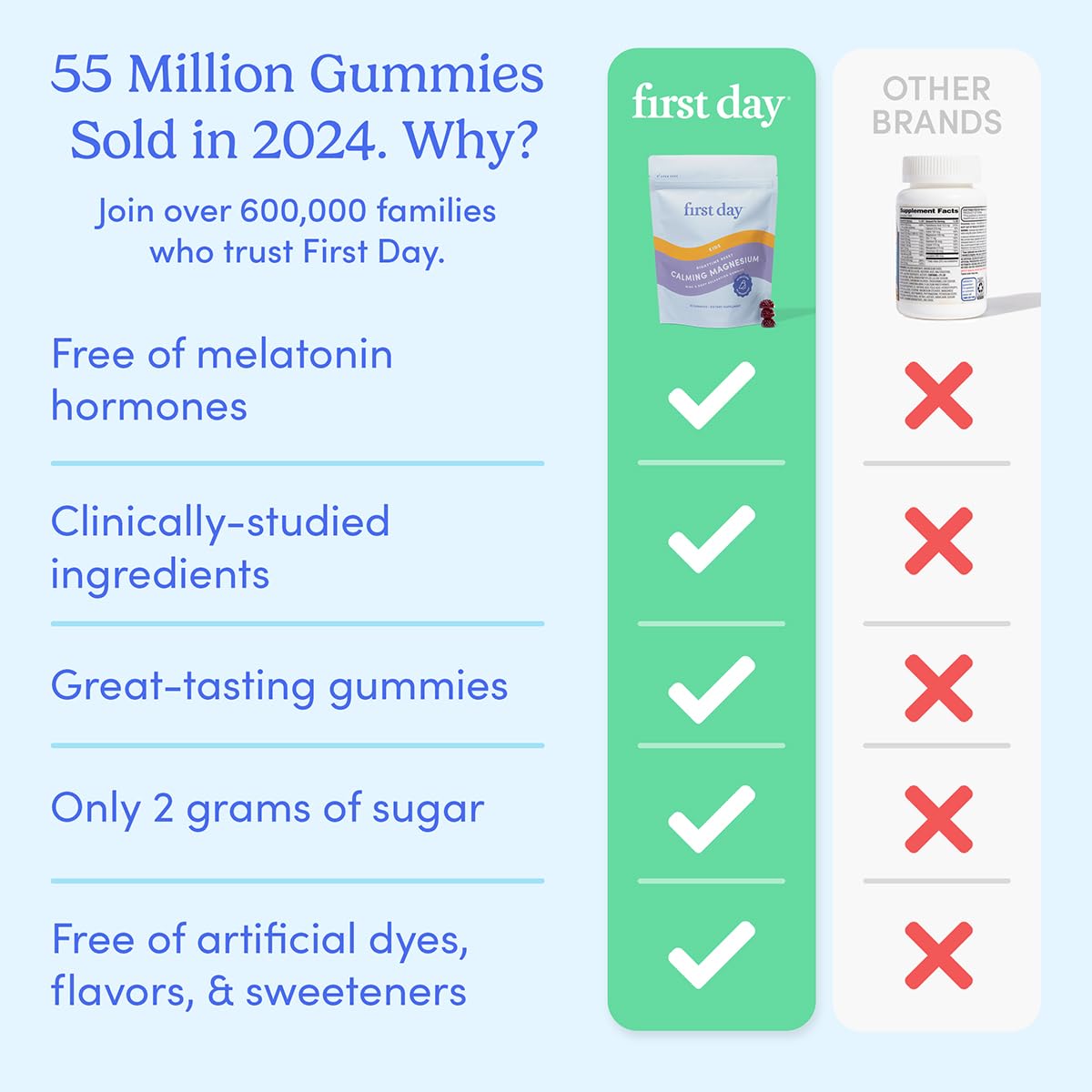 Gummies on spoon showing 2 g sugar per serving