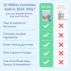 Gummies on spoon showing 2 g sugar per serving