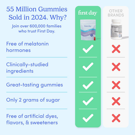 Back of bottle with supplement facts