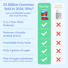 First Day Teens nutrient-absorption-boost shows how gummies fit meals.