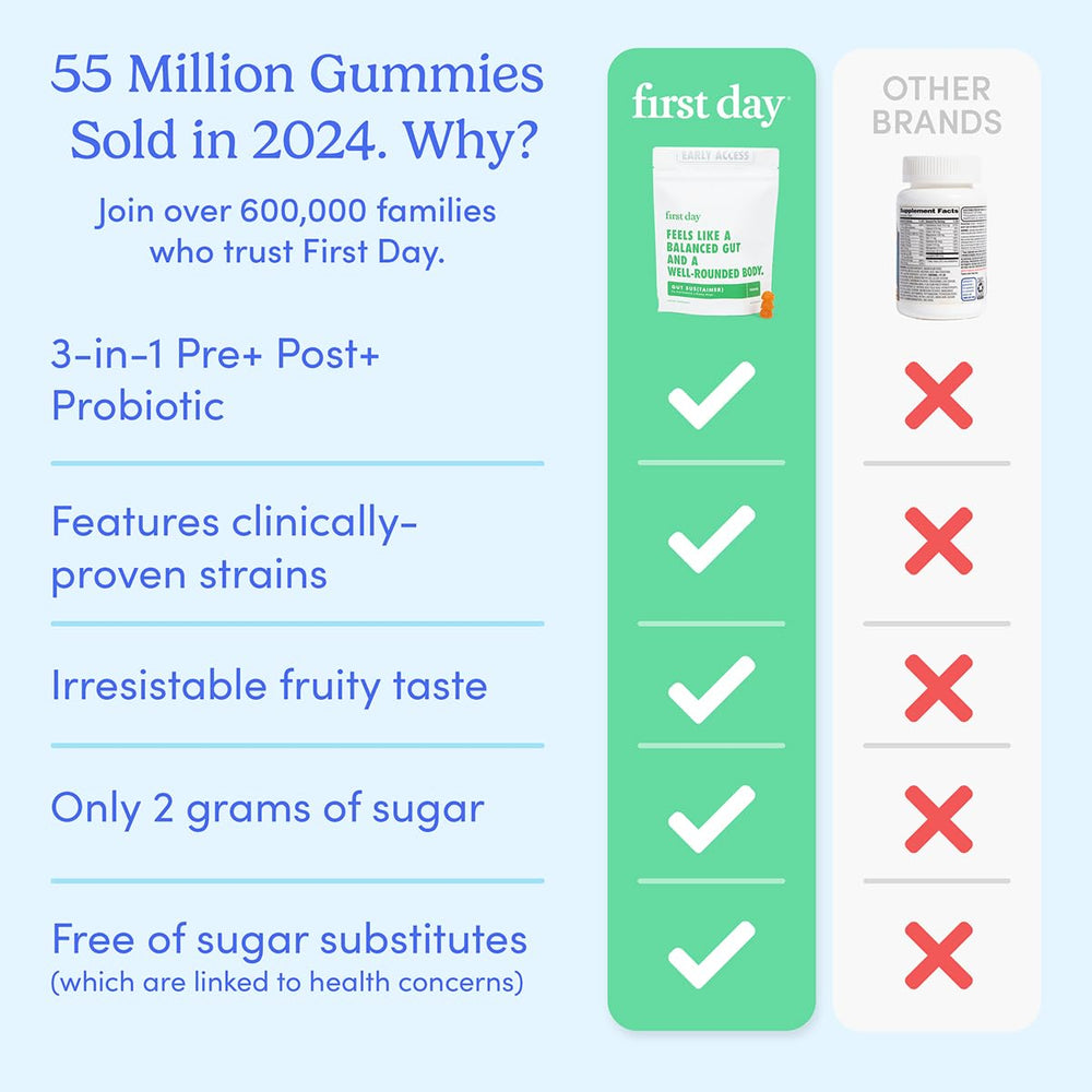 Braces-friendly gummies without gelatin