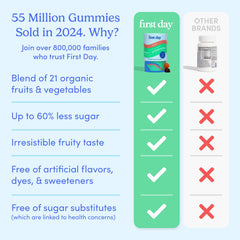 Organic carrot and parsley ingredients used in First Day vitamins