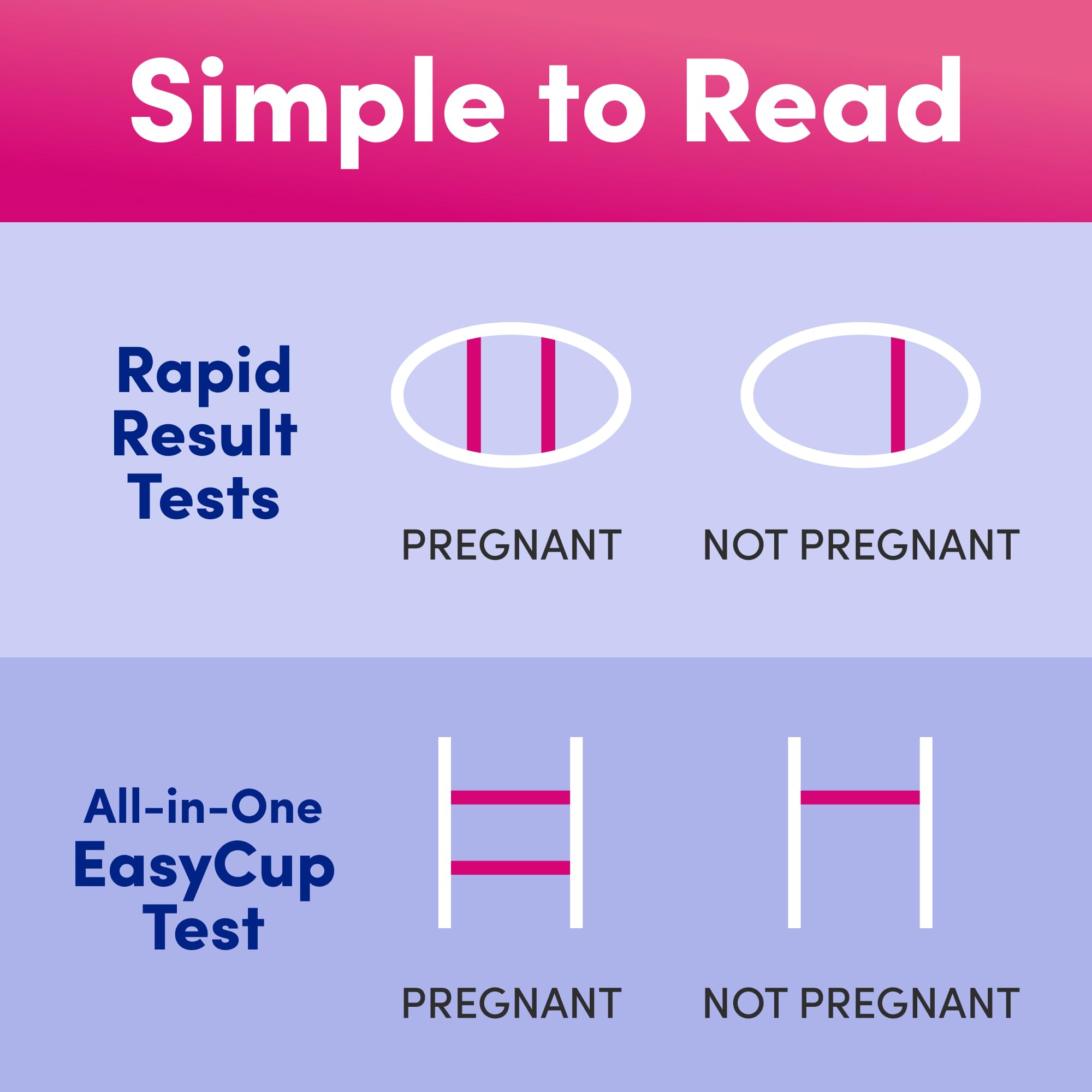 Rapid Result pregnancy test card