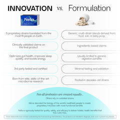 FITBIOMICS Nella packaging emphasizes gluten-free vegan probiotic reliability.