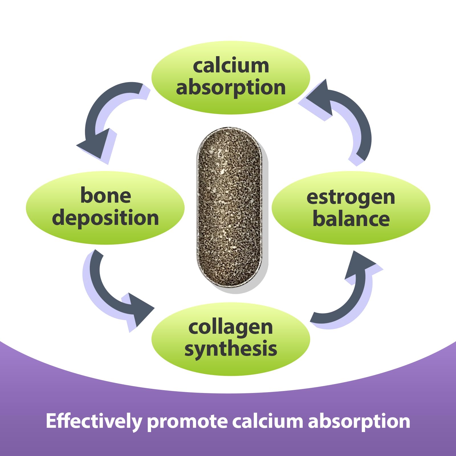Vitamin D3 and Vitamin K2 supplement icons