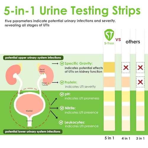 Illustration of 5-in-1 test strip results and color chart
