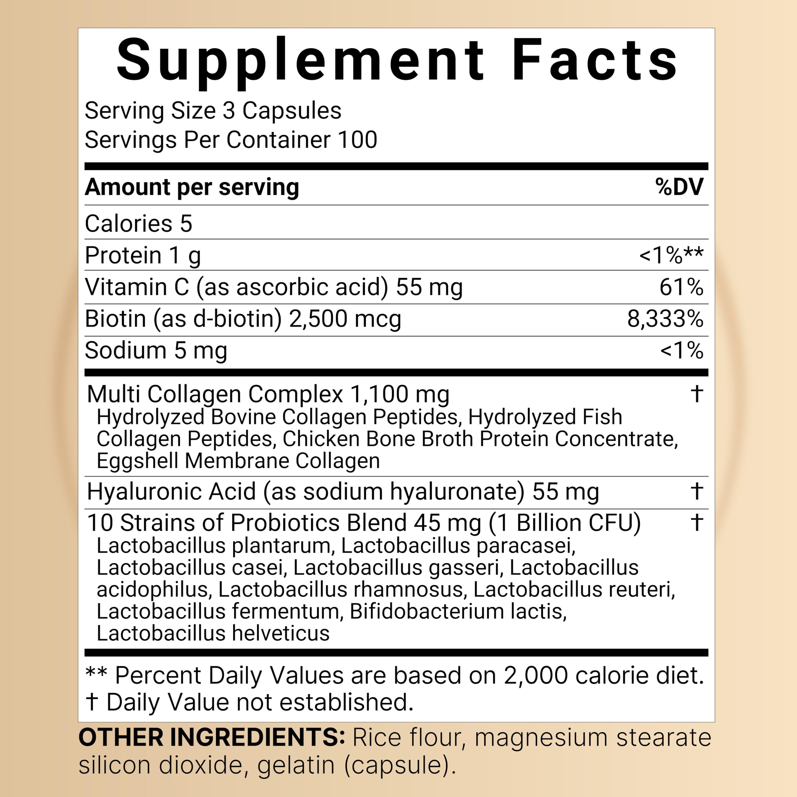 Graphic showing five collagen types I, II, III, V, X and hyaluronic acid