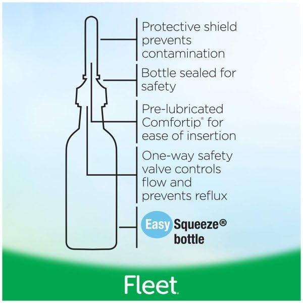 Fleet 70% more volume versus standard enema for broader cleansing scope.