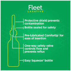 Fleet laxative saline enema 25-percent-more-lubrication focuses on smoother insertion.