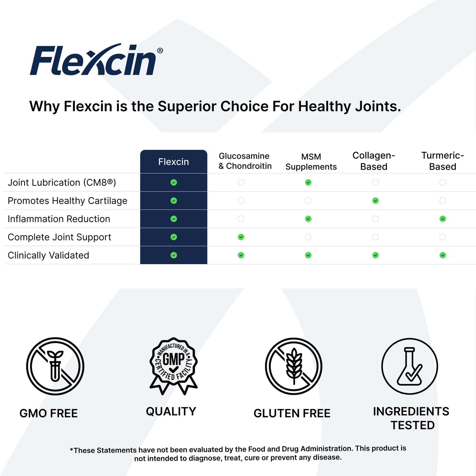 Flexcin packaging highlighting gluten-free and non-GMO attributes