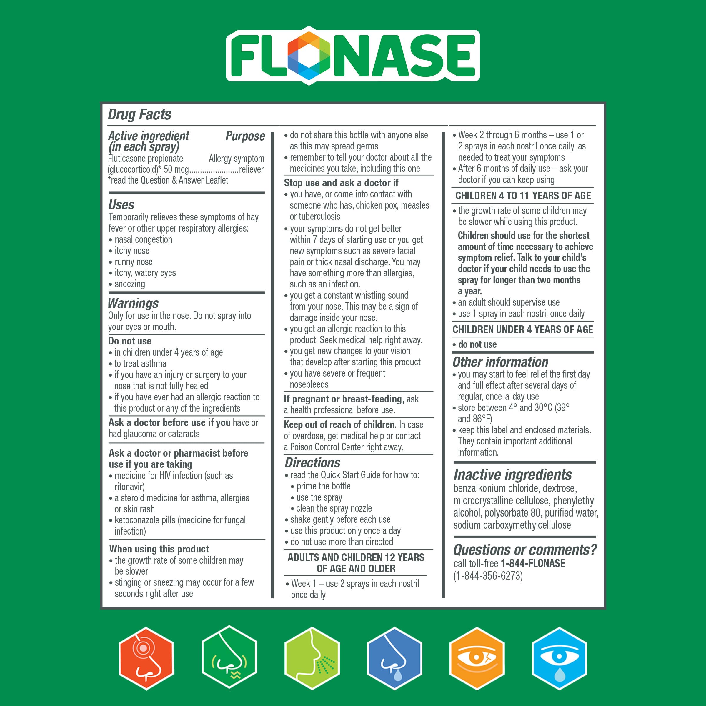 Flonase dose guide shows 1-2 sprays per nostril for relief.