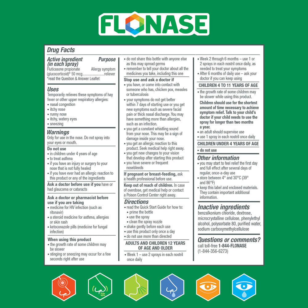 Flonase dose guide shows 1-2 sprays per nostril for relief.