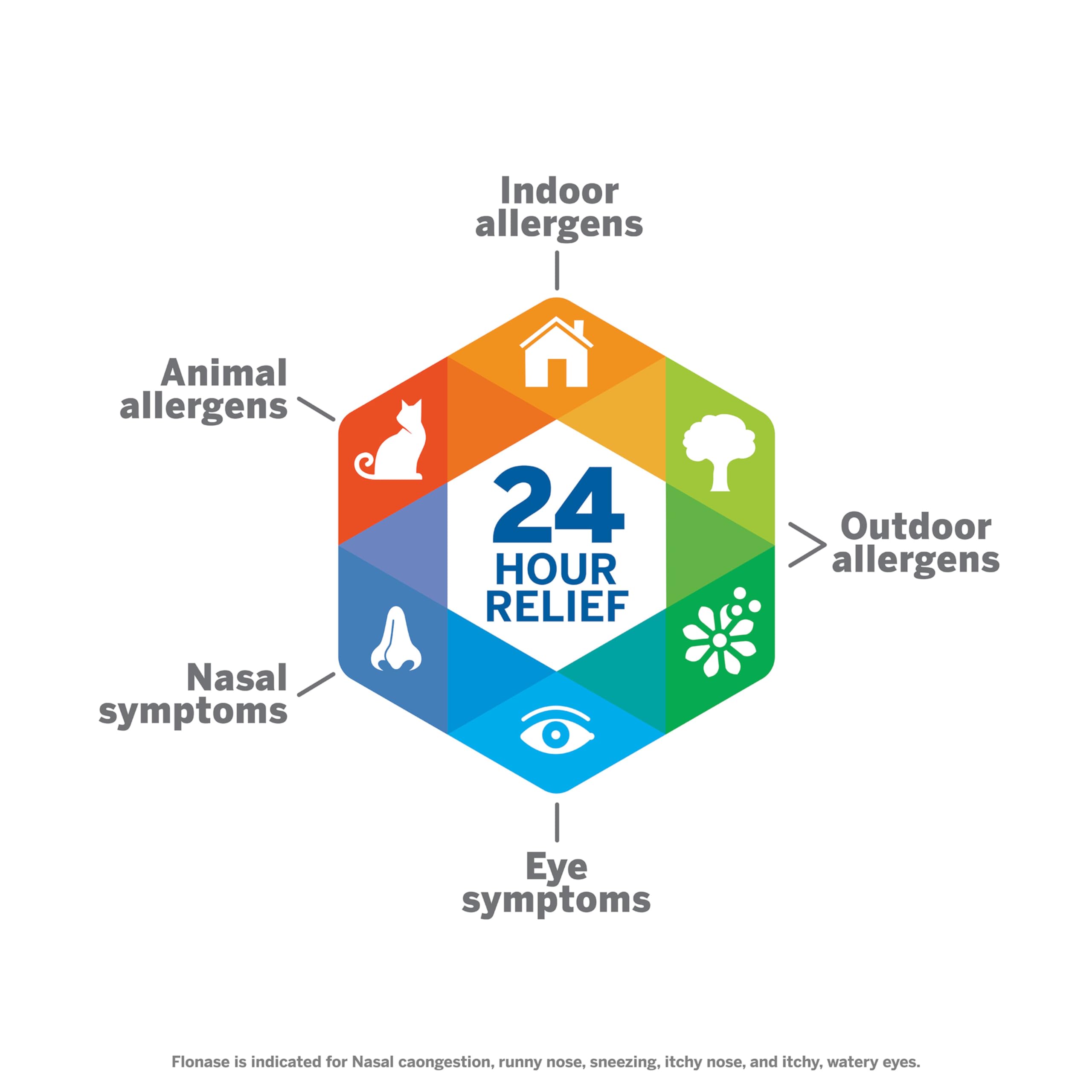Flonase Sensimist dosing step illustrates two sprays per nostril harmony.