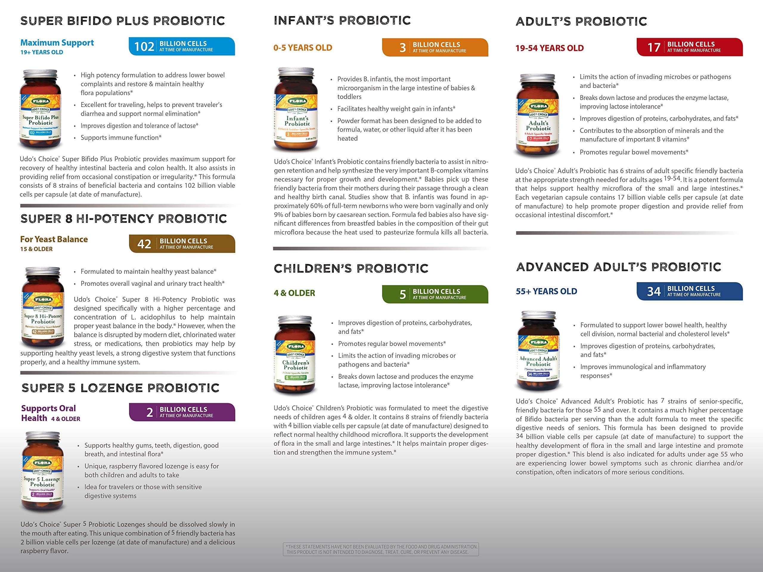 Illustration showing probiotic strains including Lactobacillus and Bifidobacterium