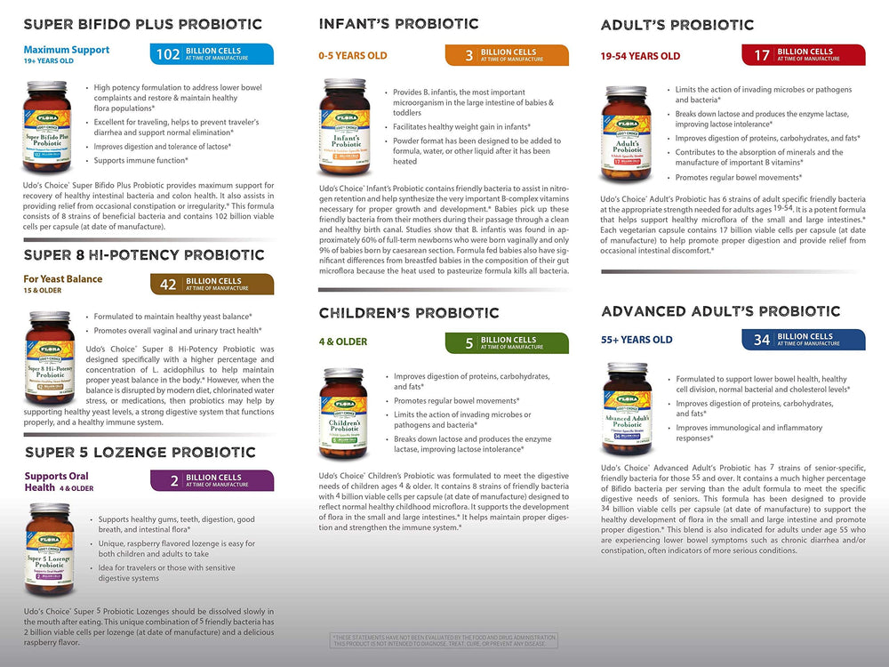 Illustration showing probiotic strains including Lactobacillus and Bifidobacterium