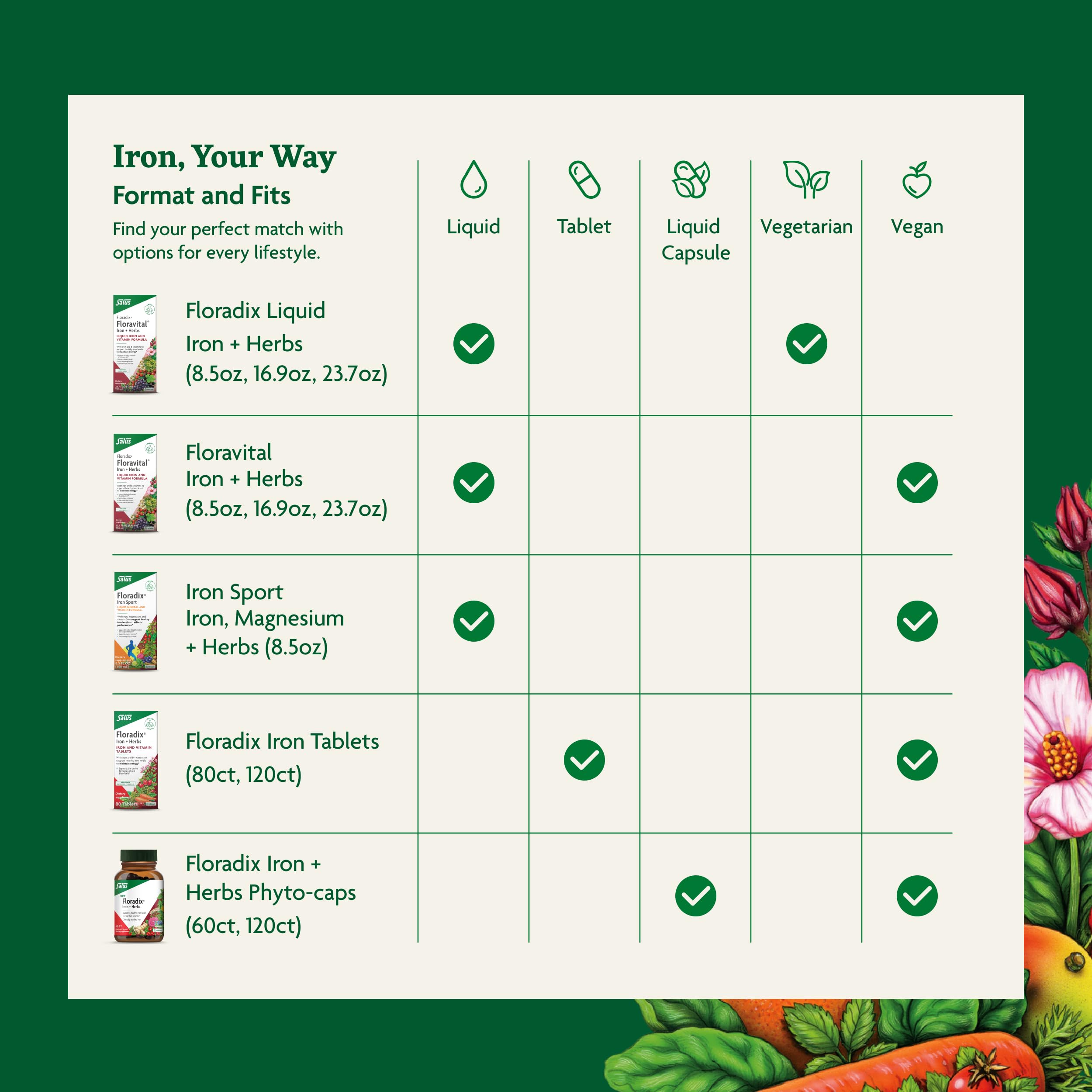Gluten-free, lactose-free, alcohol-free status icons
