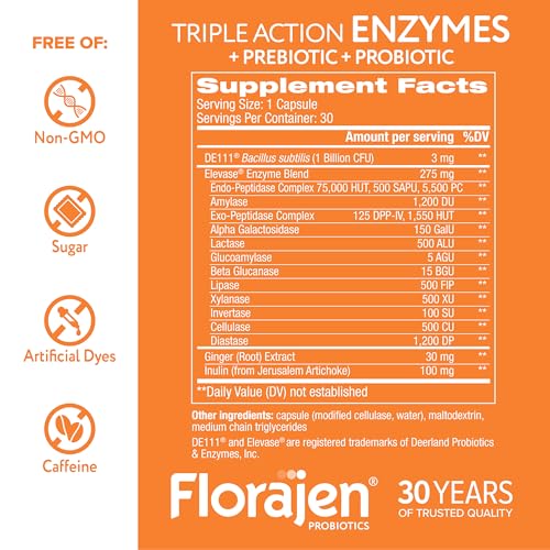 Close-up of Florajen Digestive Enzymes with Probiotics & Prebiotics packaging