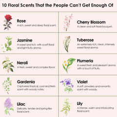 Gardenia essential oil