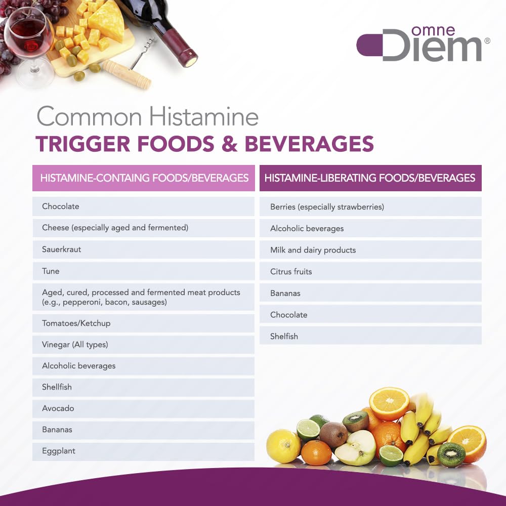 Relief from flushing and digestive discomfort