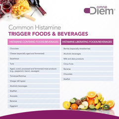 Relief from flushing and digestive discomfort
