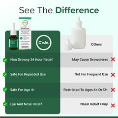 FlutiCare nasal spray usage instructions diagram for easy daily use