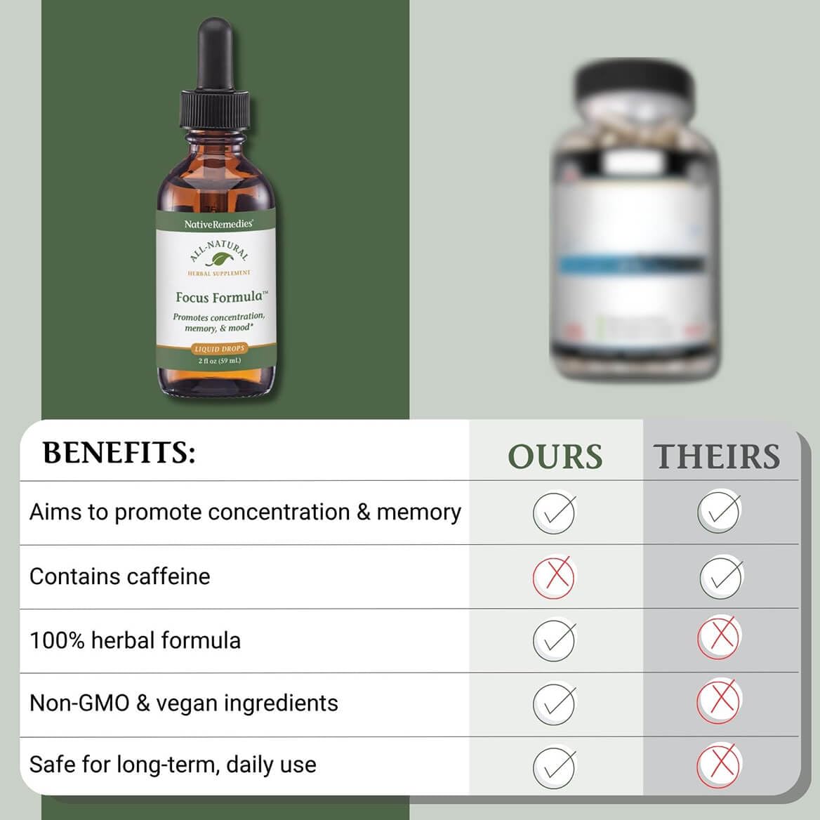 Skullcap herb used in Focus Formula