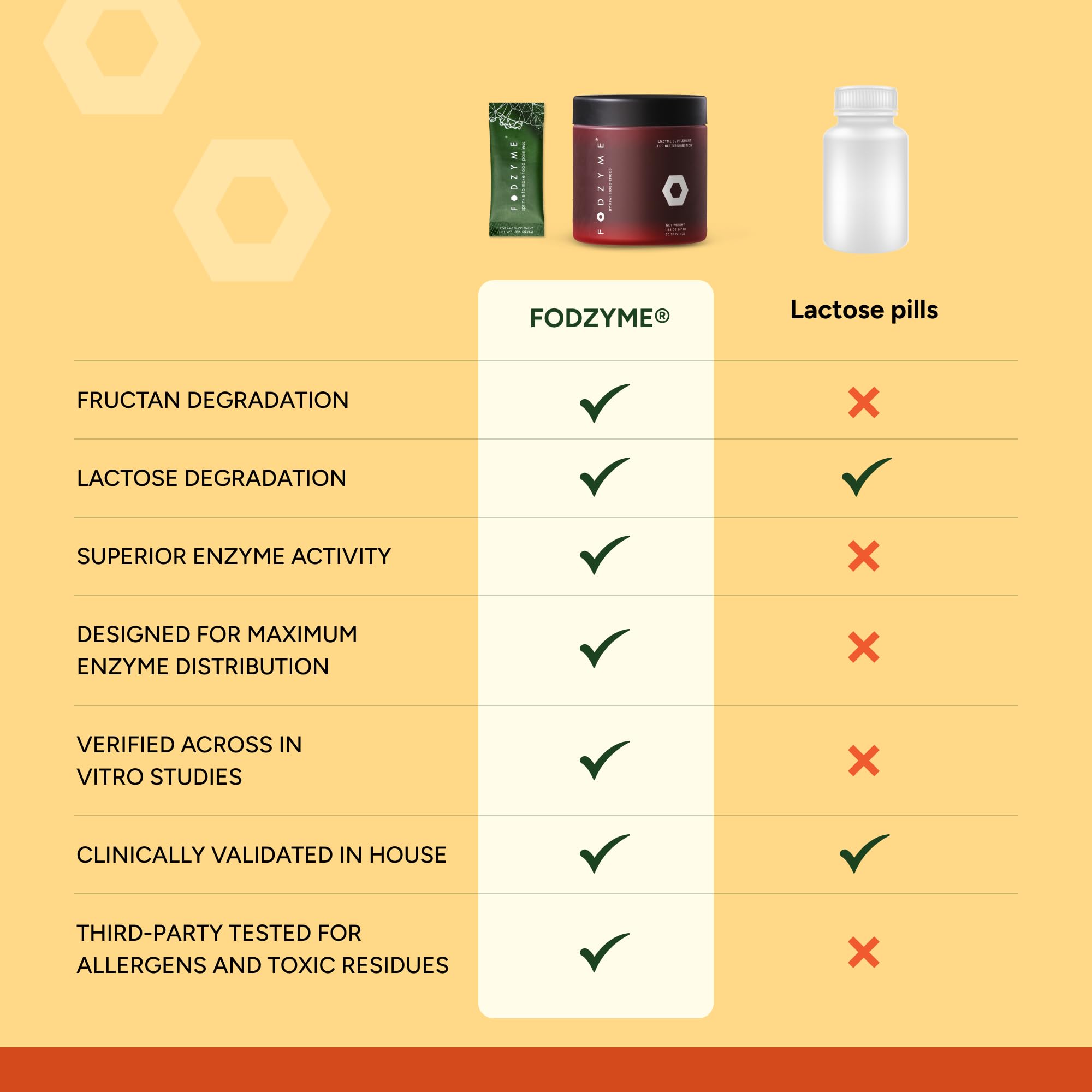 On-the-go usage concept showing powder being added to food