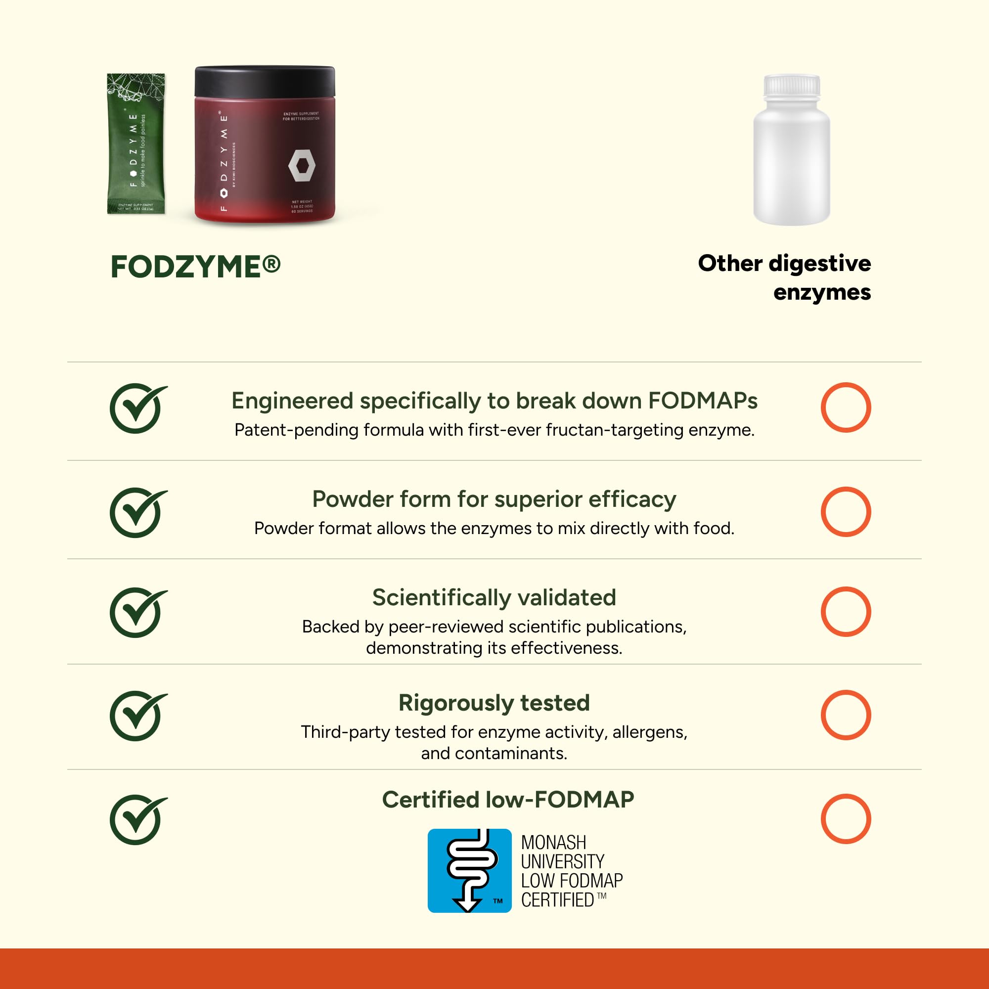Label indicating US CGMP and FDA-registered facility