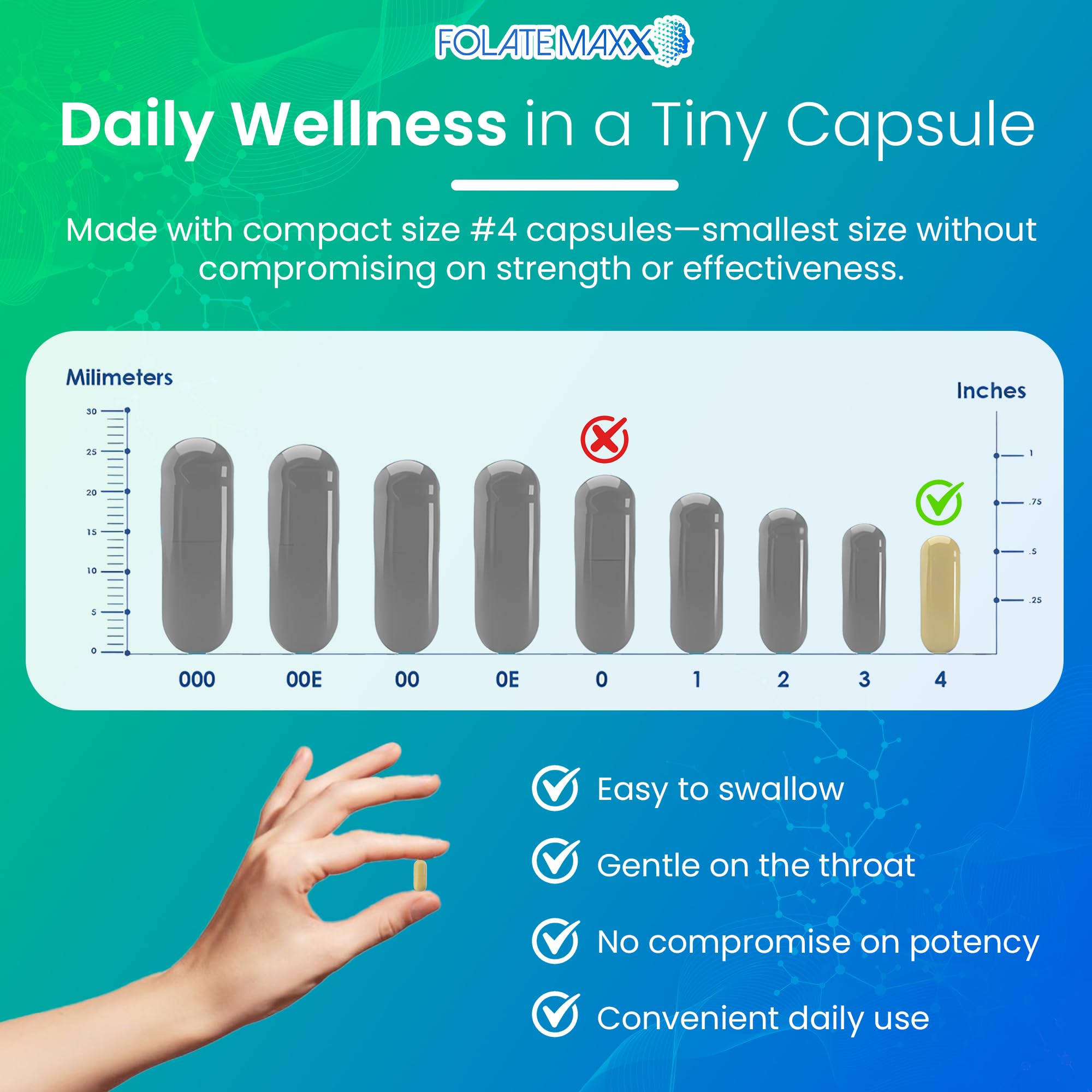 60 capsules providing a two-month supply