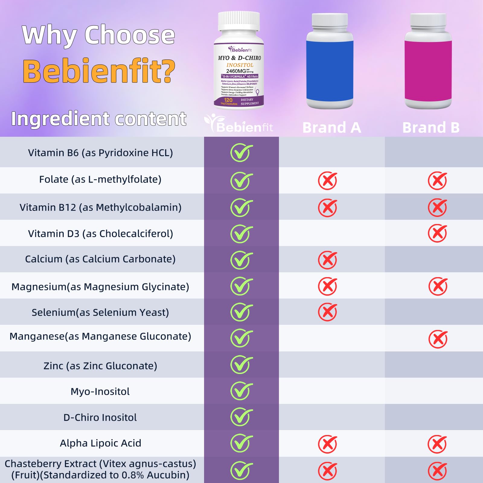Active Folate and B-Vitamins complex