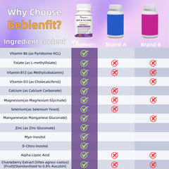 Active Folate and B-Vitamins complex