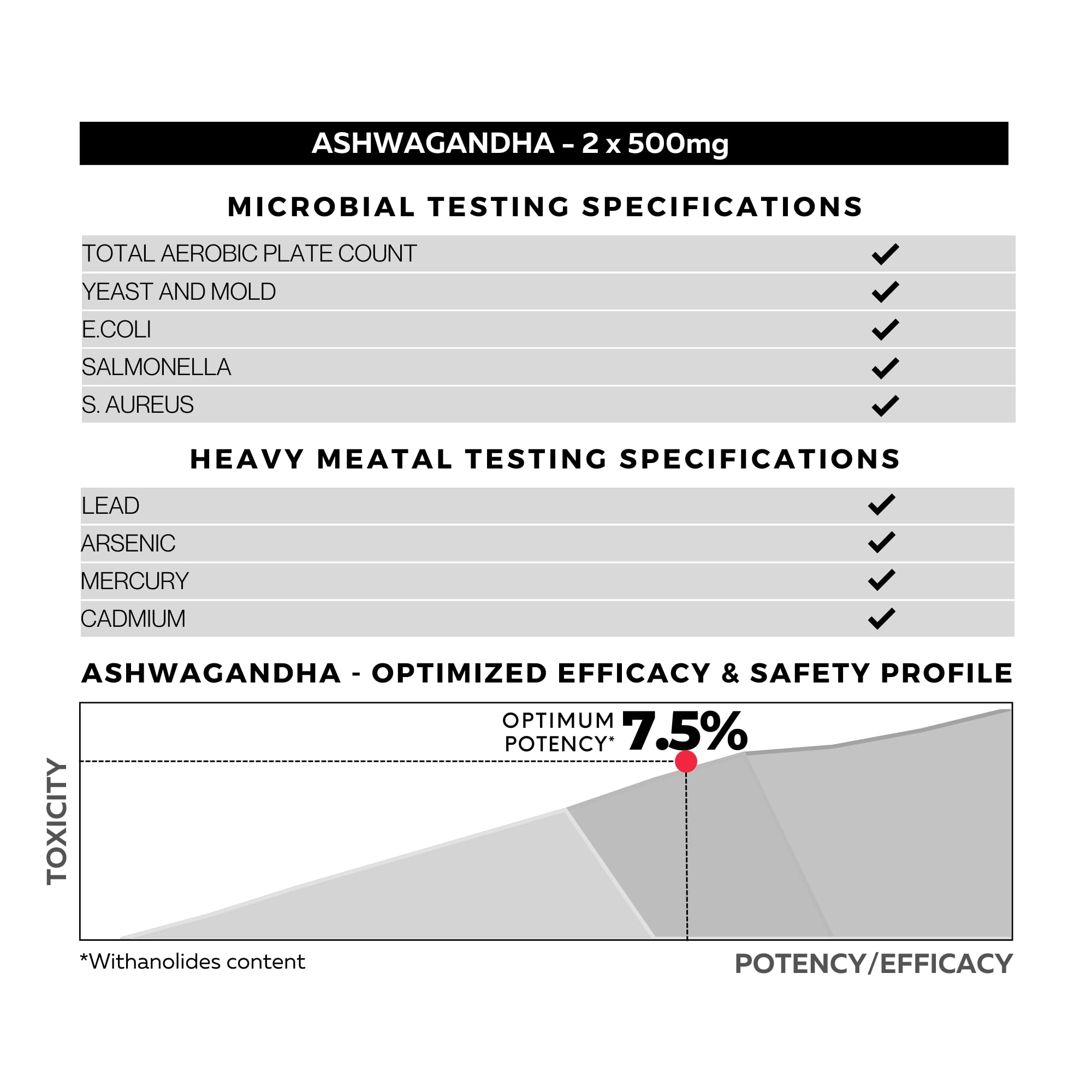 Third-party lab testing badge for quality assurance