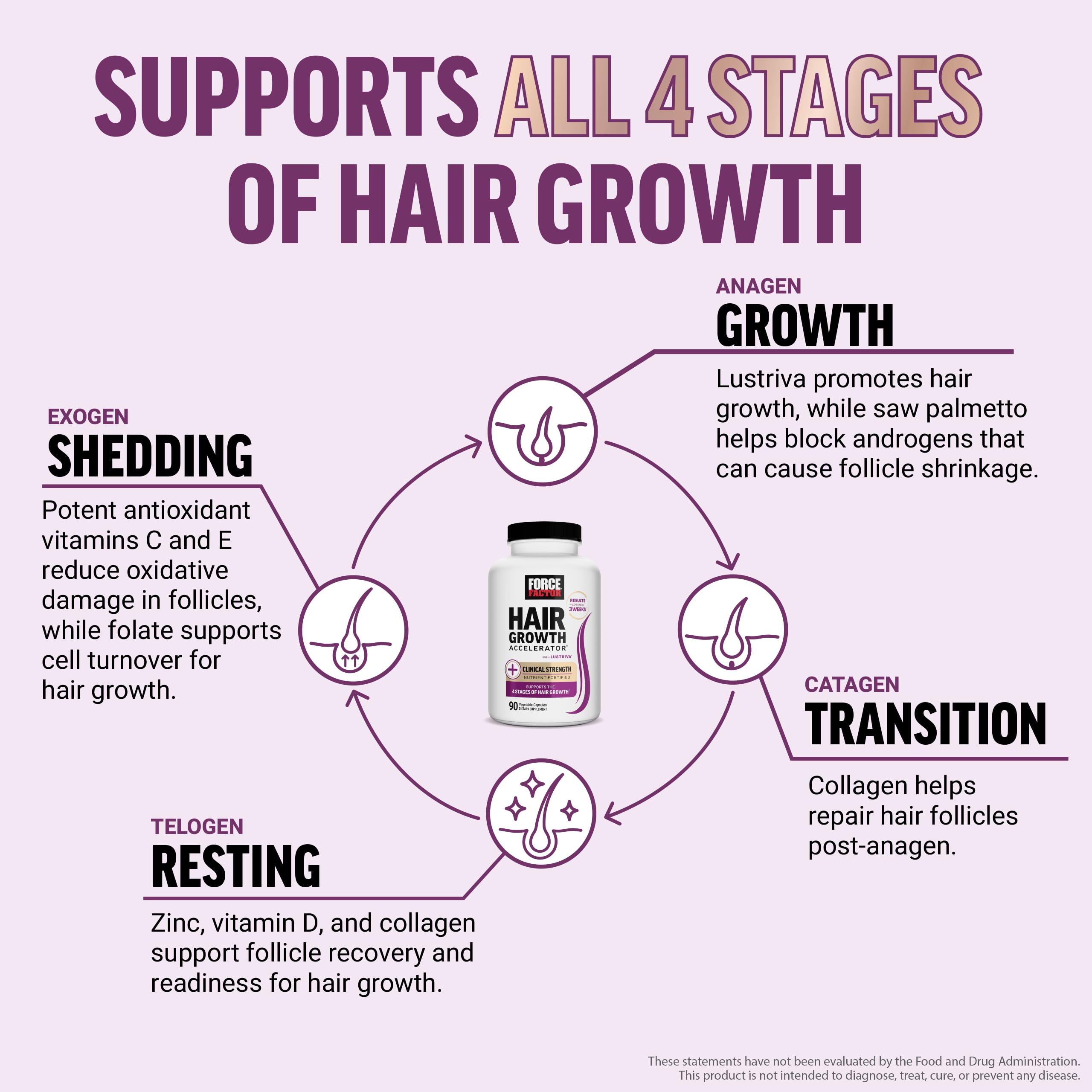 Collagen-based multivitamin for hair, skin, and nails