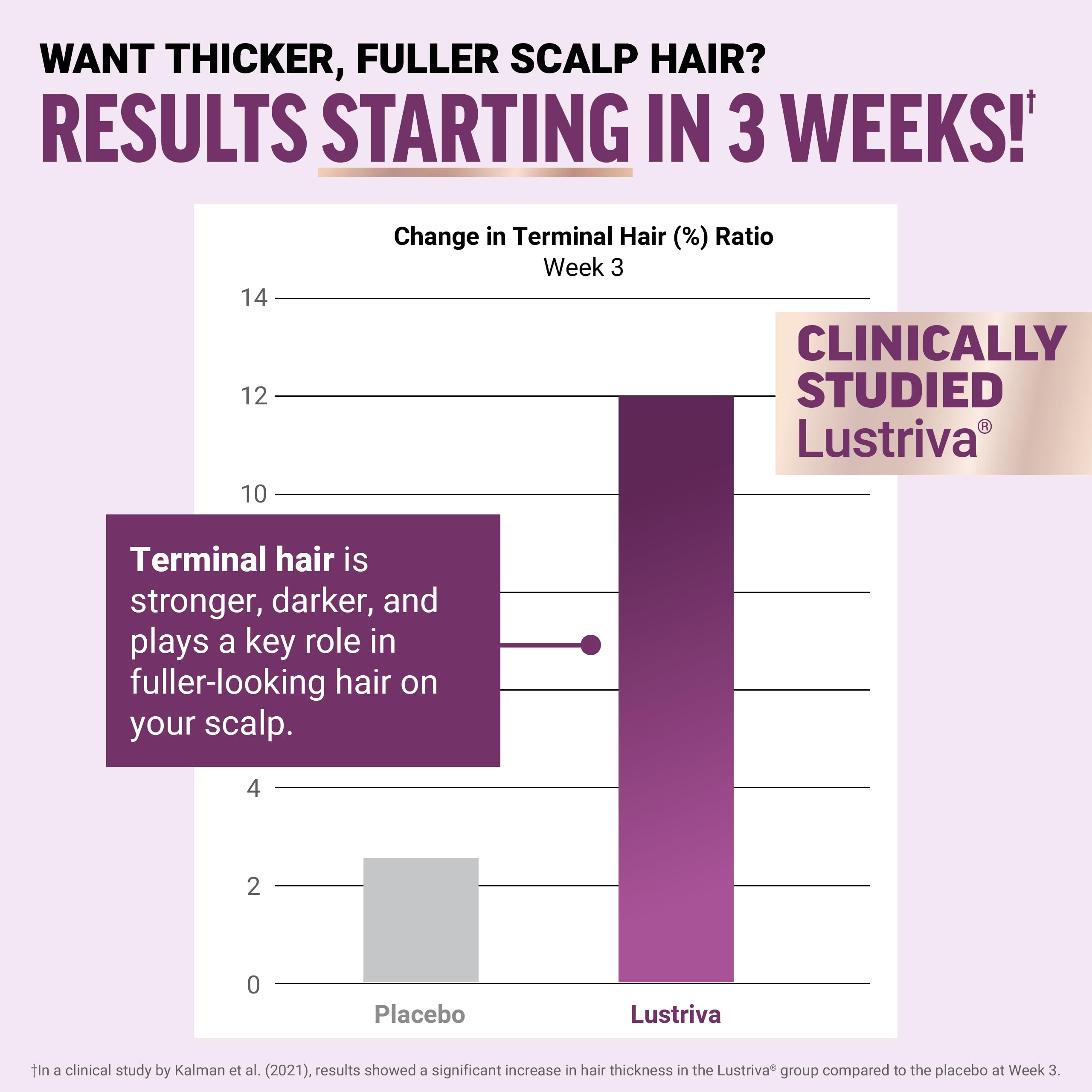 Close-up of FORCE FACTOR Hair Growth Accelerator capsules