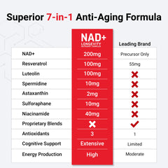 Force Factor NAD+ Plus packaging flags USA-made and GMP credentials
