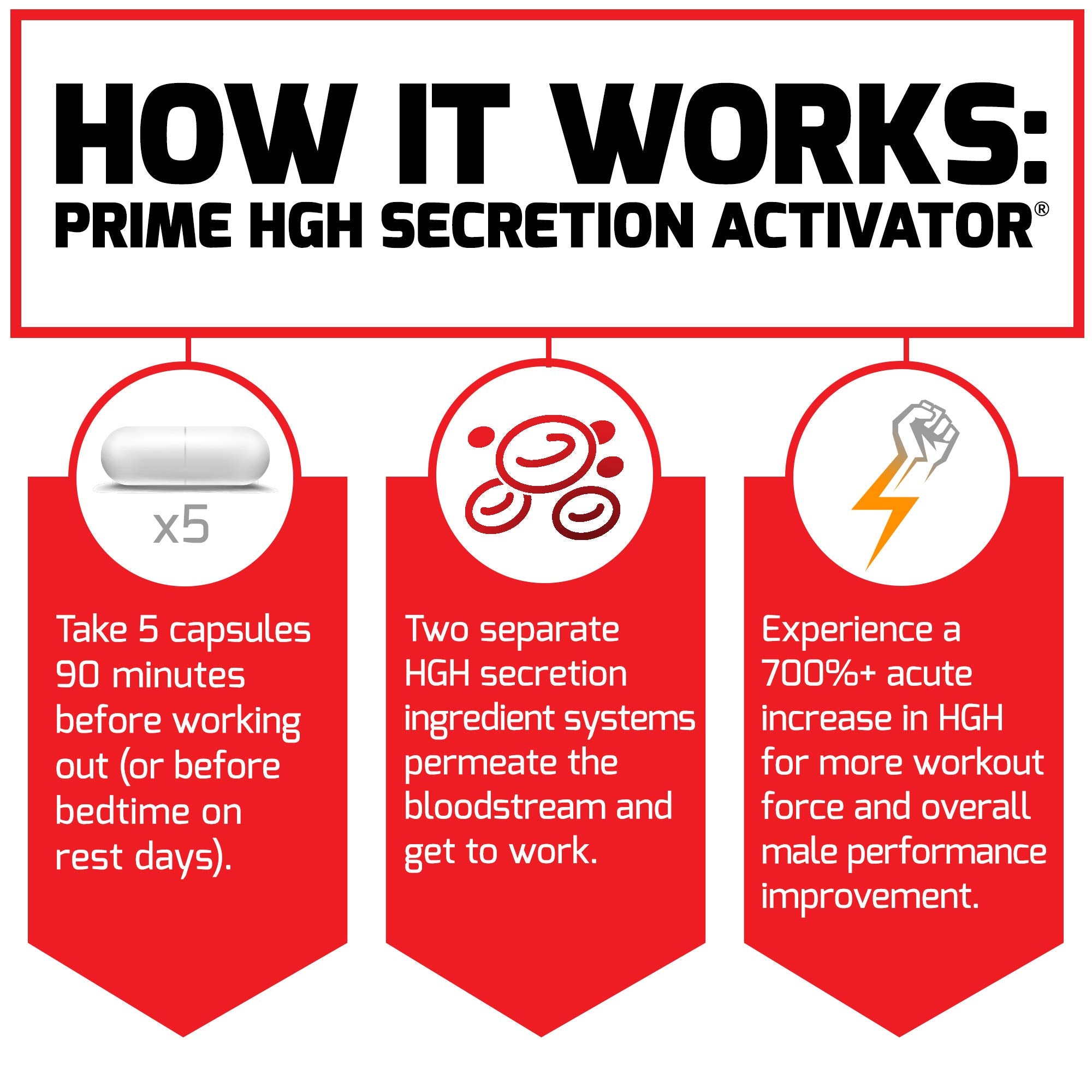 Force Factor Prime HGH Secretion Activator in gym setting suggesting workout performance support