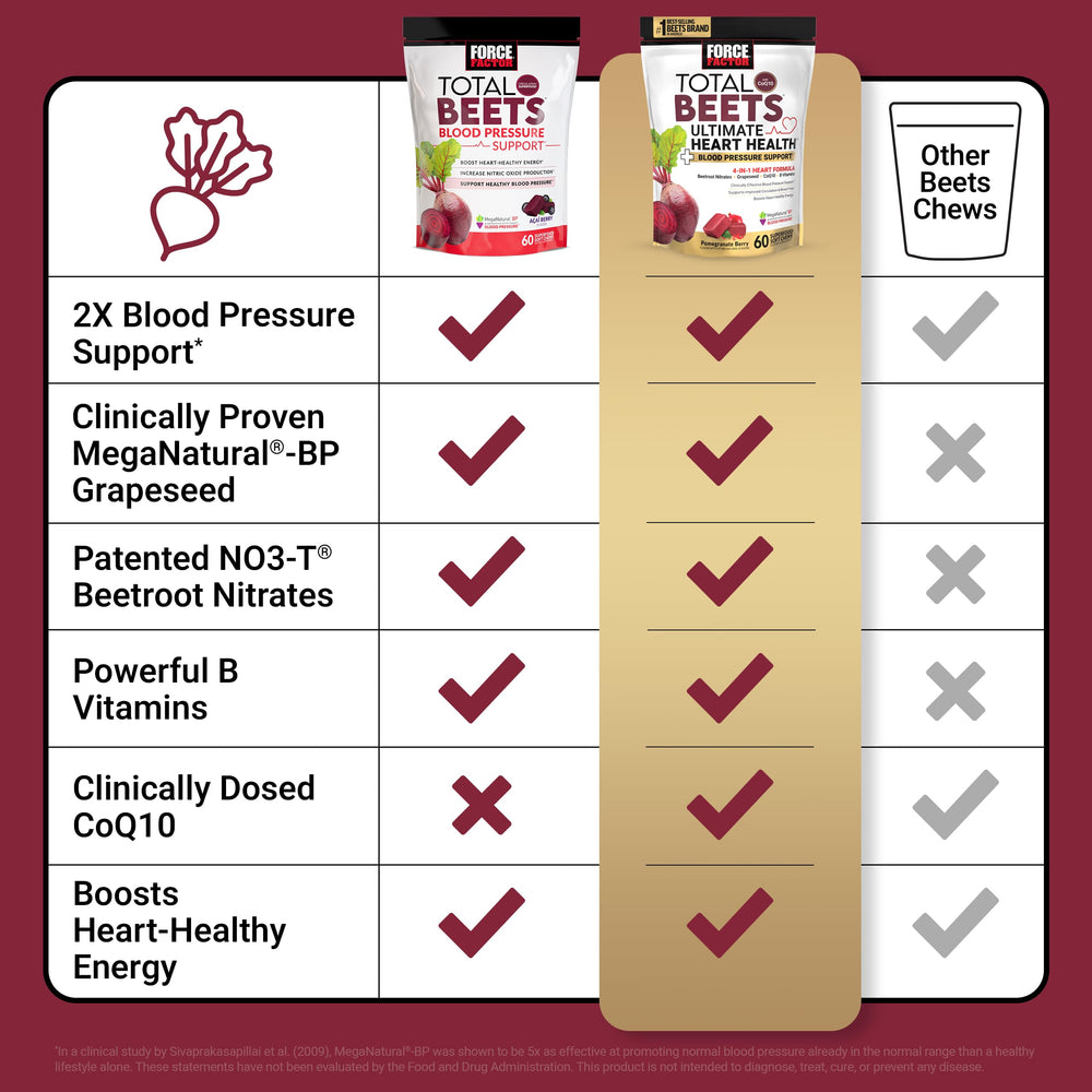 CoQ10 100 mg icon associated with Total Beets