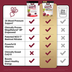 CoQ10 100 mg icon associated with Total Beets
