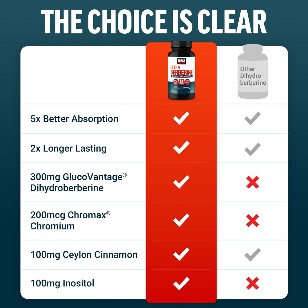 Graphic showing 2x lasting