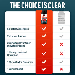 Graphic showing 2x lasting