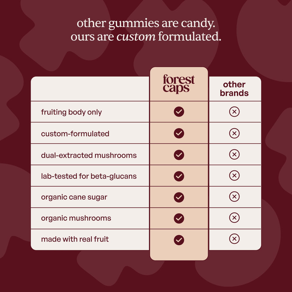 Vegan, gluten-free, non-GMO gummies