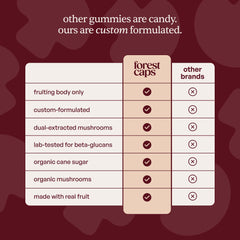 Vegan, gluten-free, non-GMO gummies