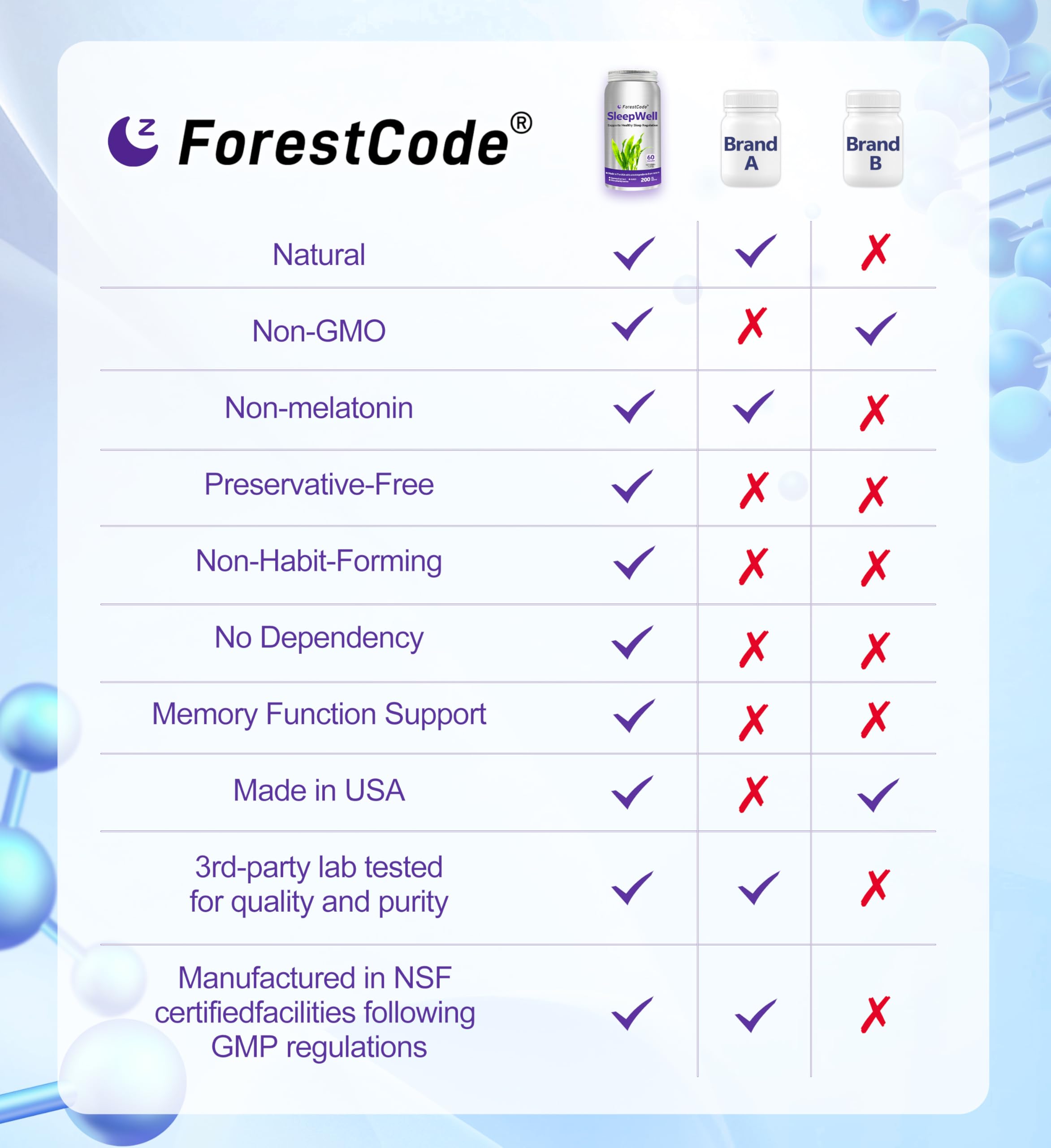 Busy adult relaxing before bed with ForestCode sleep aid