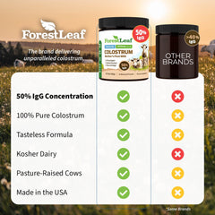 ForestLeaf Colostrum powder grass-fed sourcing reflects ethical nutrition.