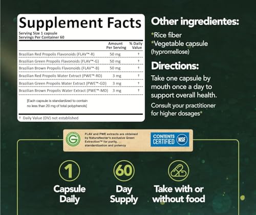 Polyphenol markers Formononetin, Artepillin-C and CAPE