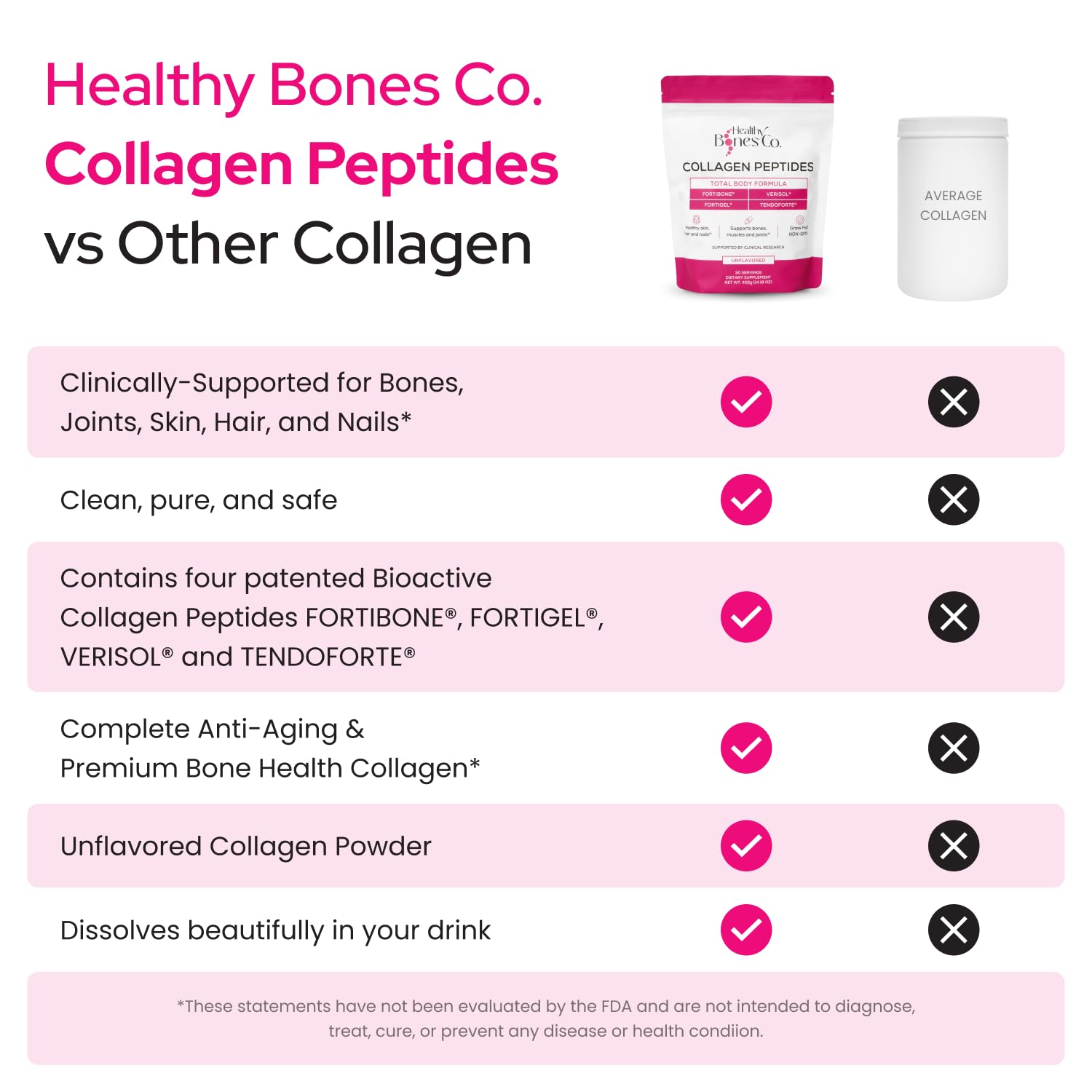 Clinical-grade FORTIGEL joint support in Fortibone formula