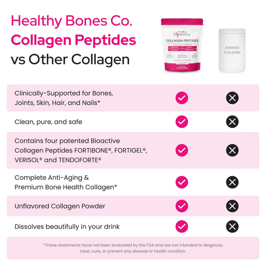 Clinical-grade FORTIGEL joint support in Fortibone formula
