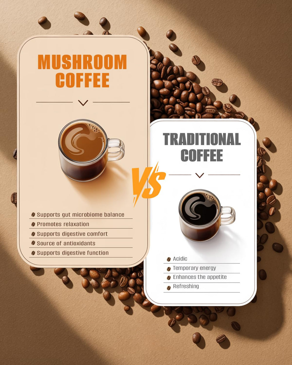 Illustration highlighting the six mushrooms included in the blend