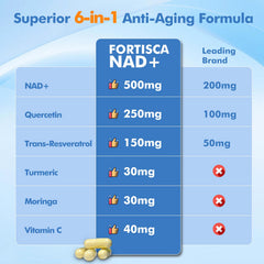 Energy and healthy aging concept with NAD+ infographic