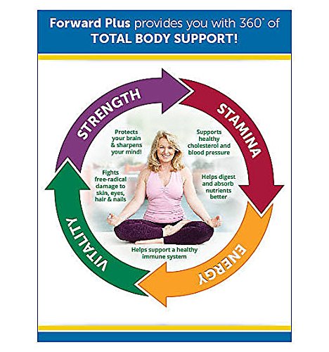 Back of the Forward Plus Daily Regimen box packaging